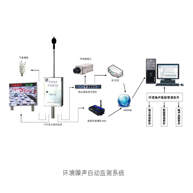 杭州愛華AWA6218J型環(huán)境噪聲自動(dòng)監(jiān)測系統(tǒng)